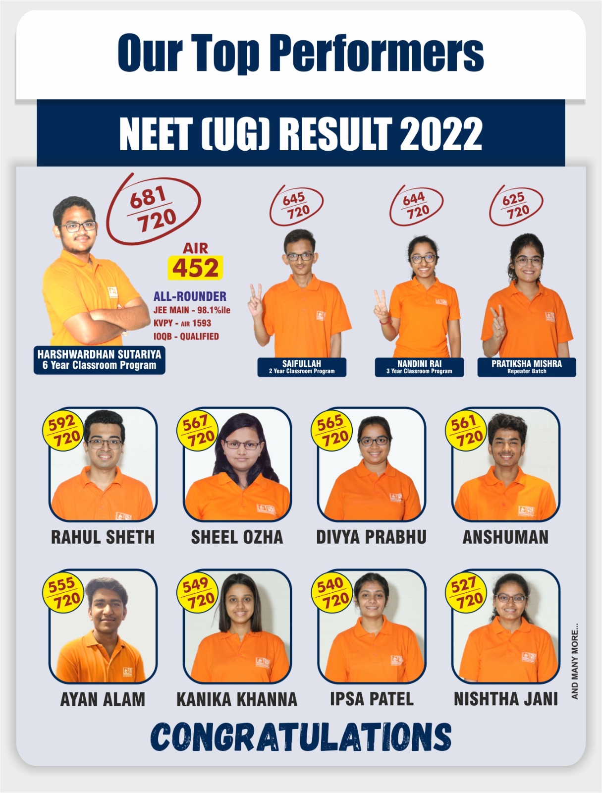 NEET-TOPPERS-2022